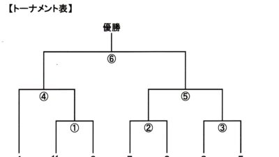 2015下有知区長杯野球大会試合結果